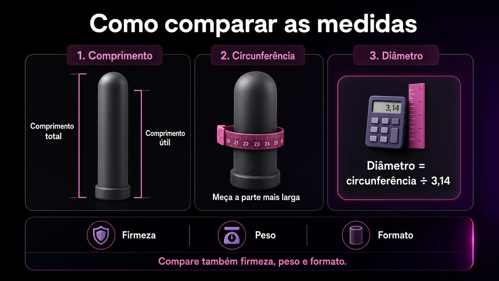 Guia visual para comparar comprimento total, comprimento útil, circunferência, diâmetro, firmeza, peso e formato.