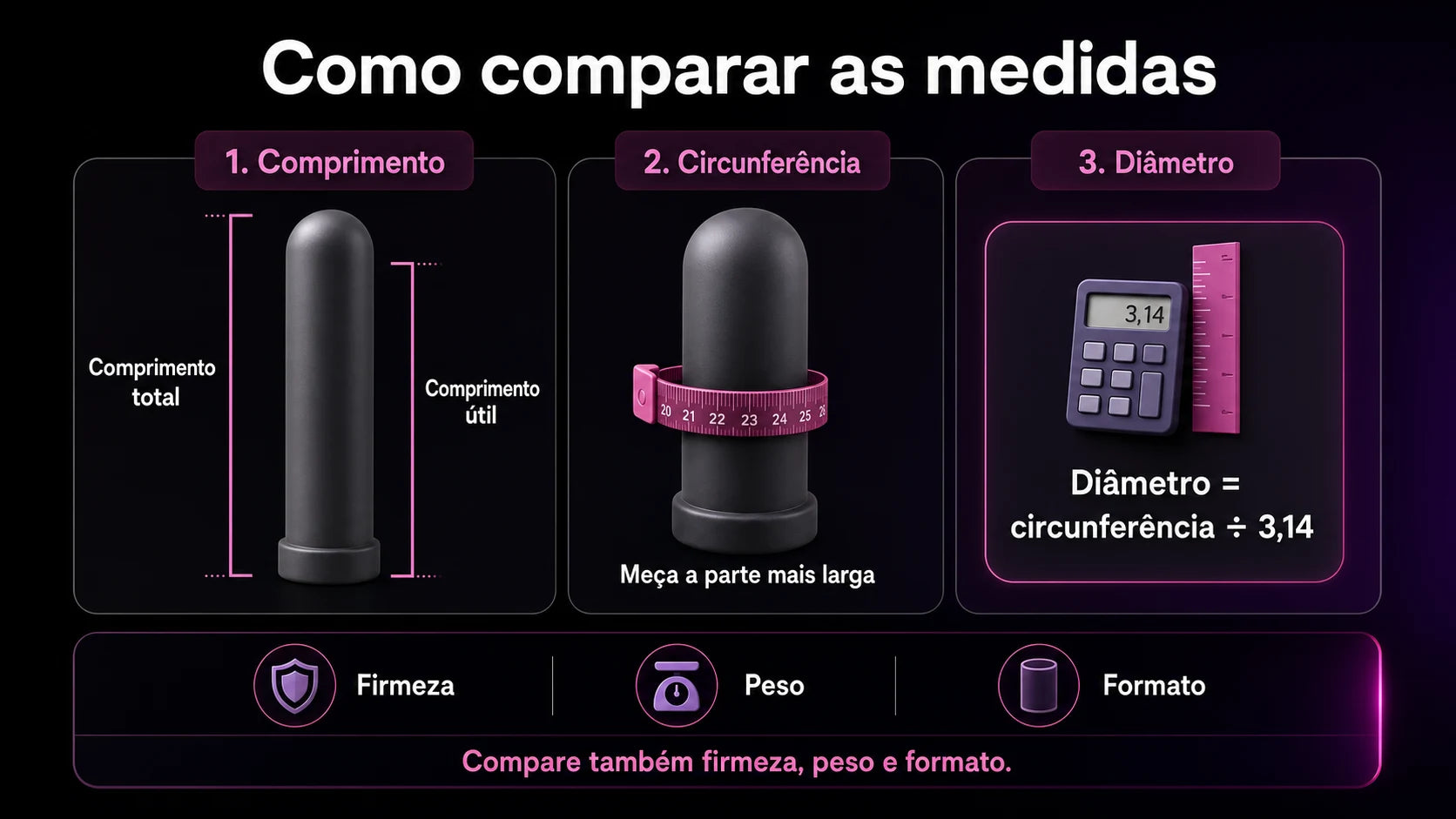 Guia visual para comparar comprimento total, comprimento útil, circunferência, diâmetro, firmeza, peso e formato.