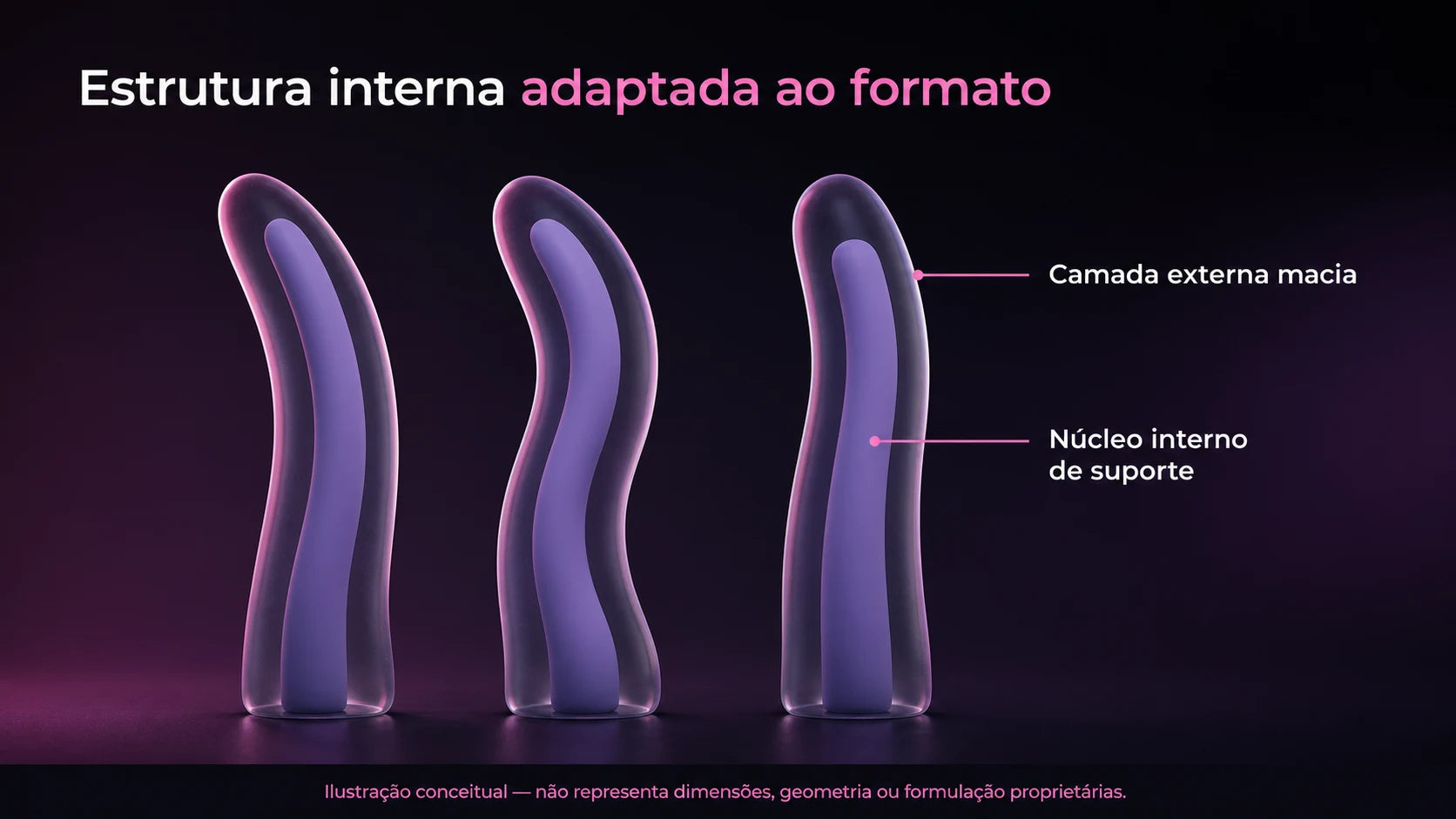 Ilustração conceitual de três estruturas internas curvas, com camada externa macia e núcleo interno de suporte.
